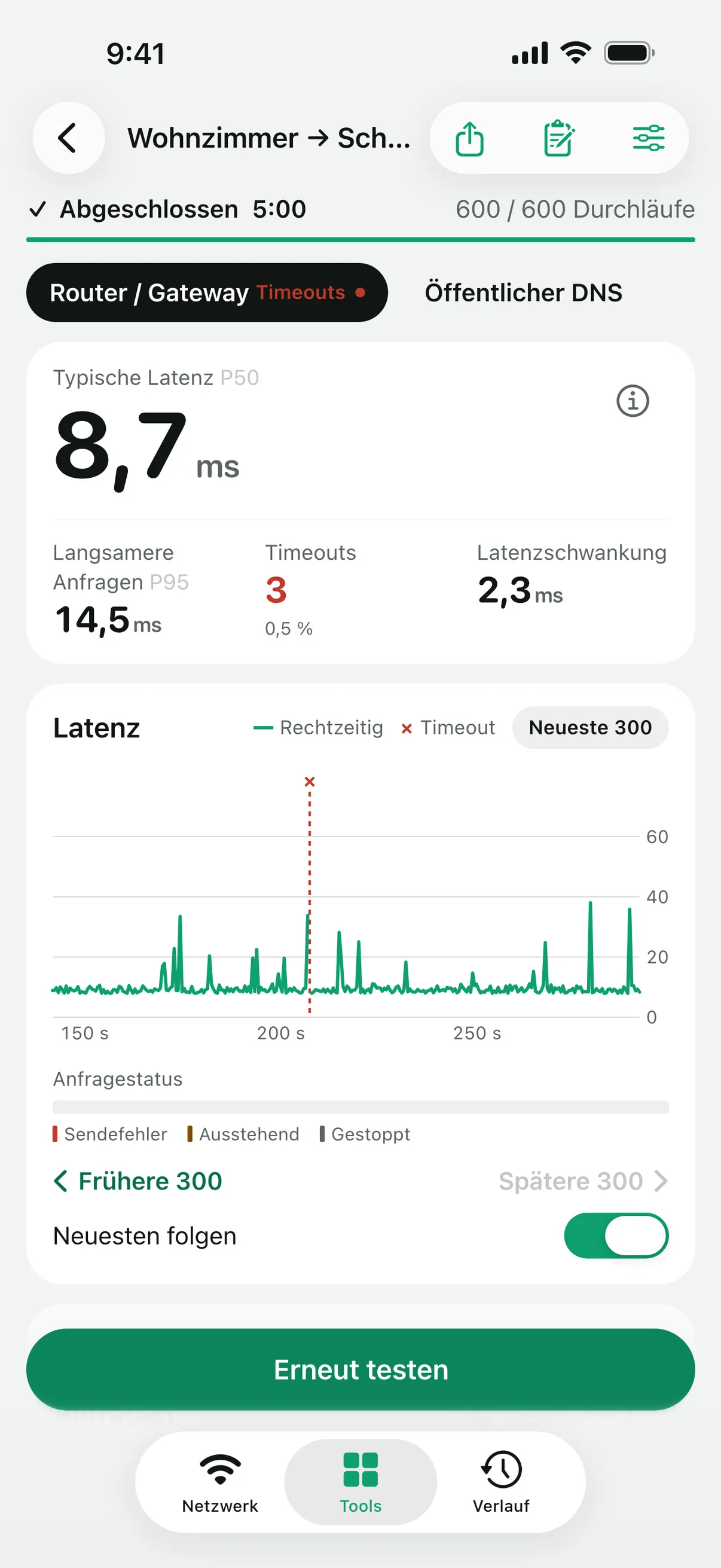 Ein abgeschlossener „Latenztest“ mit typischer Latenz, Timeouts, Jitter und der Latenzkurve
