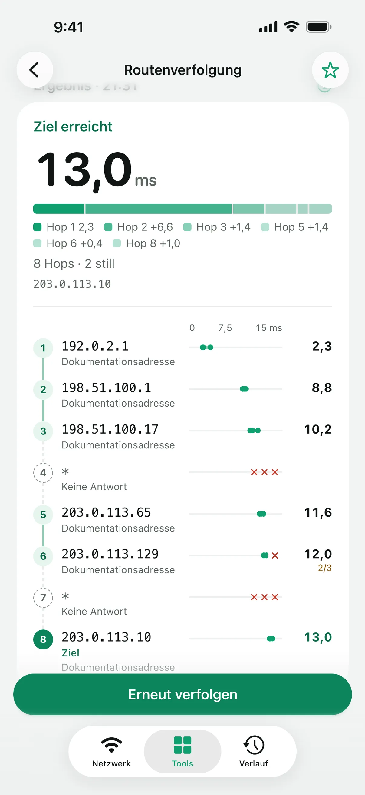 Eine „Routenverfolgung“ mit der Latenz jedes Hops im Diagramm