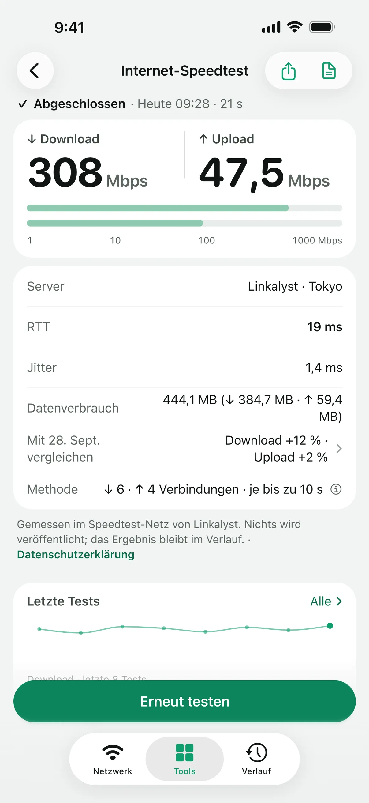 Ein abgeschlossener Internet-Speedtest mit Download- und Upload-Geschwindigkeit, Server, RTT, Jitter und Datenverbrauch