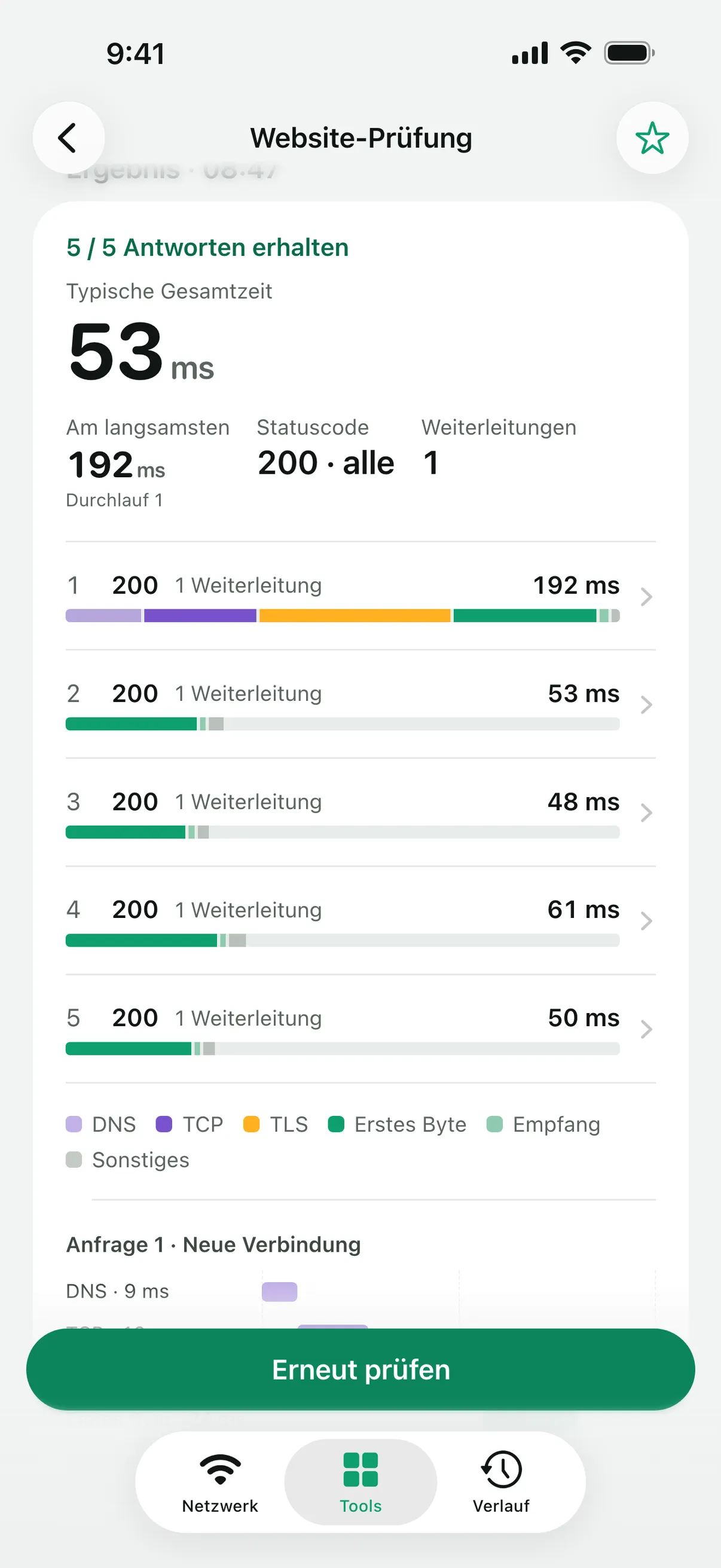 Phasenzeiten einer „Website-Prüfung“ als Wasserfall