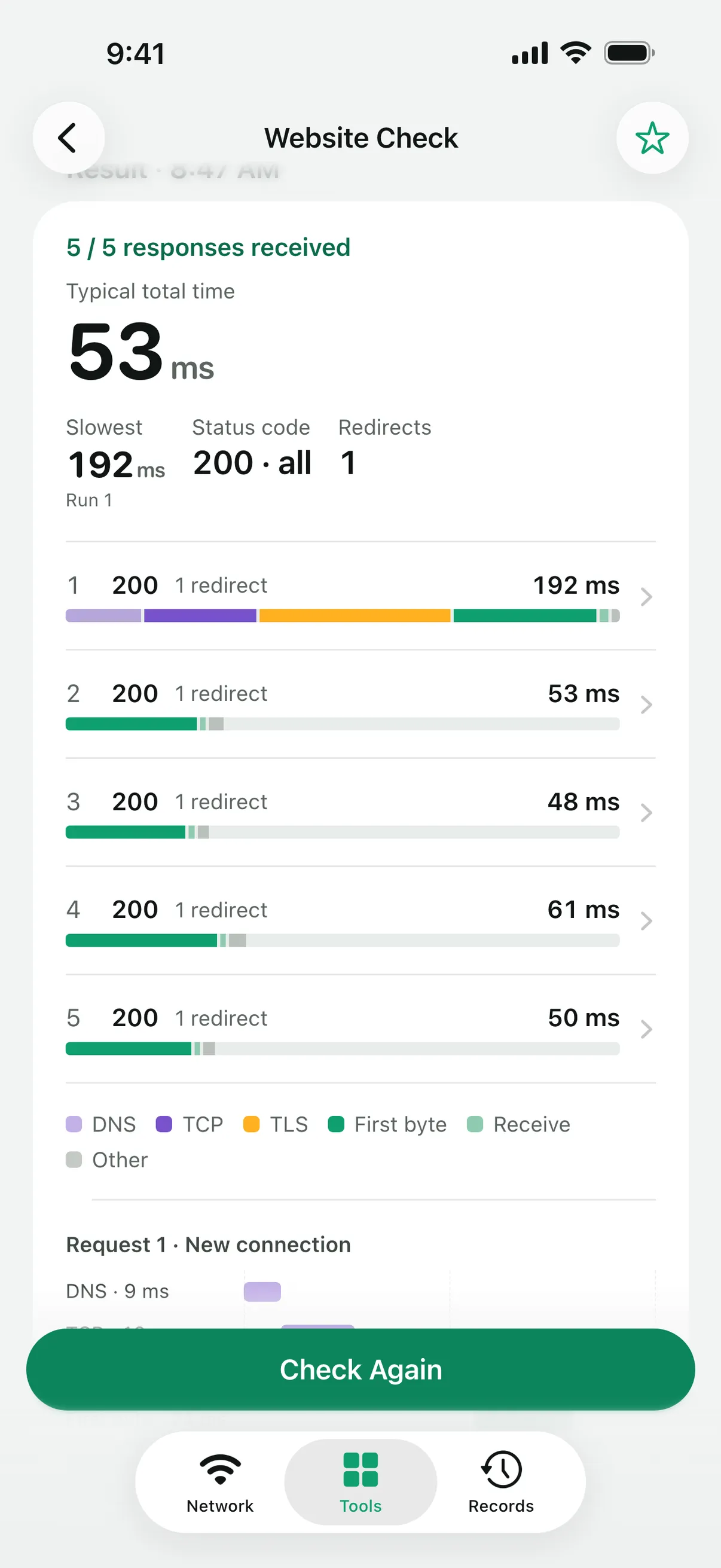 Website Check phase timings as a waterfall