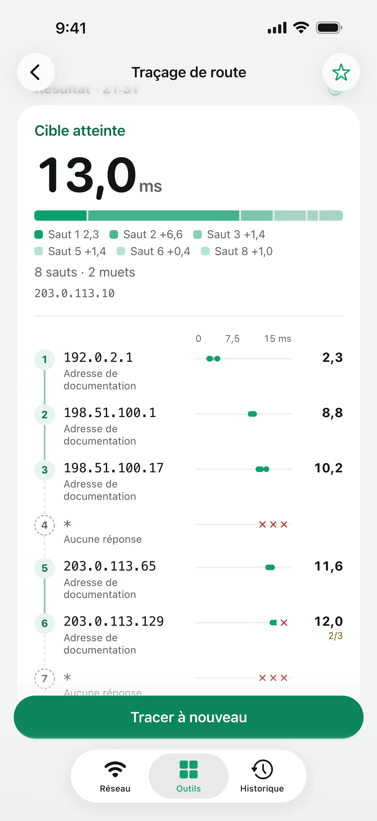 Un « Traçage de route » avec la latence de chaque saut sur un graphique