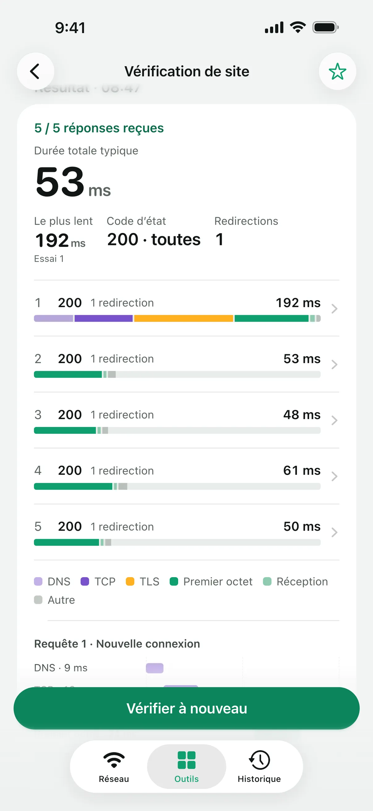 Les durées des phases d’une « Vérification de site » présentées en cascade
