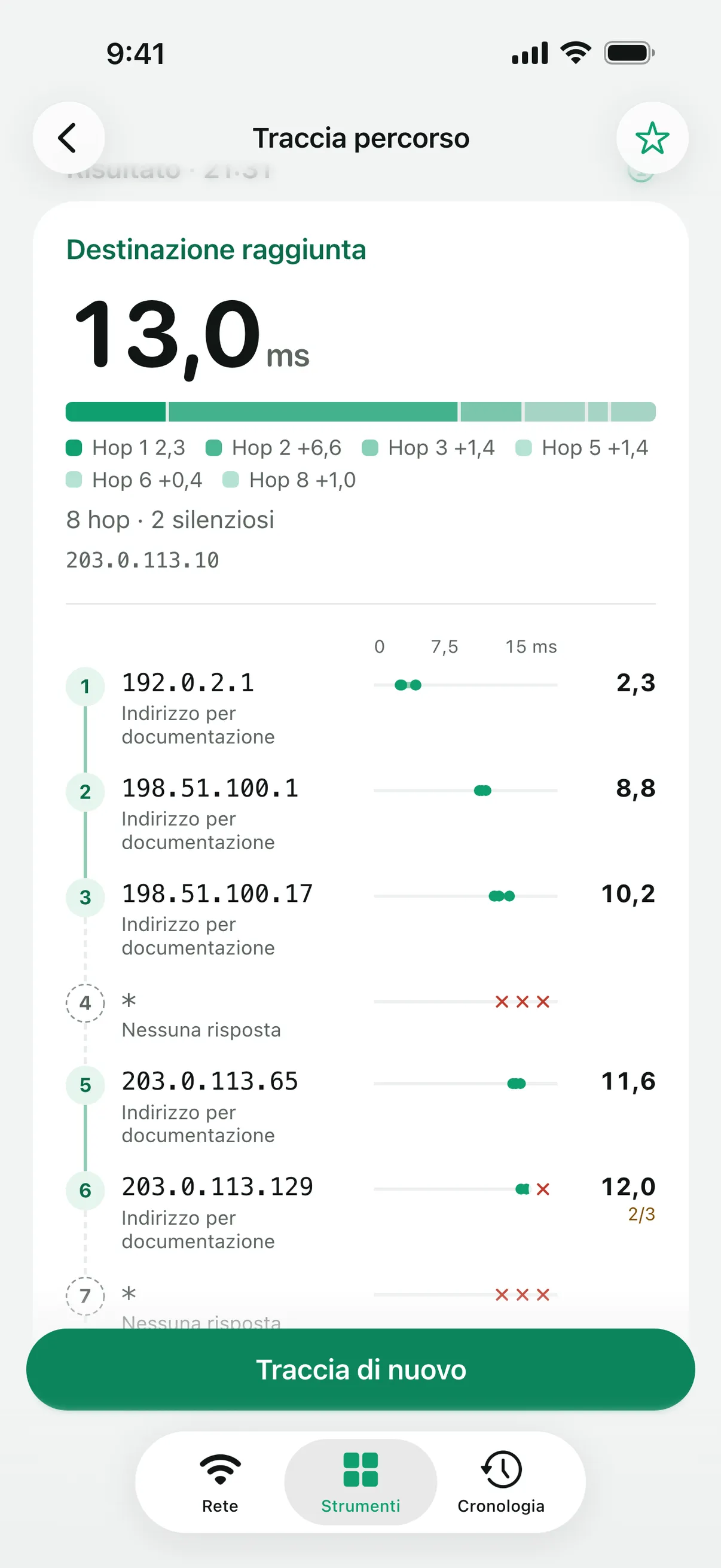 Una «Traccia percorso» con la latenza di ogni hop su un grafico