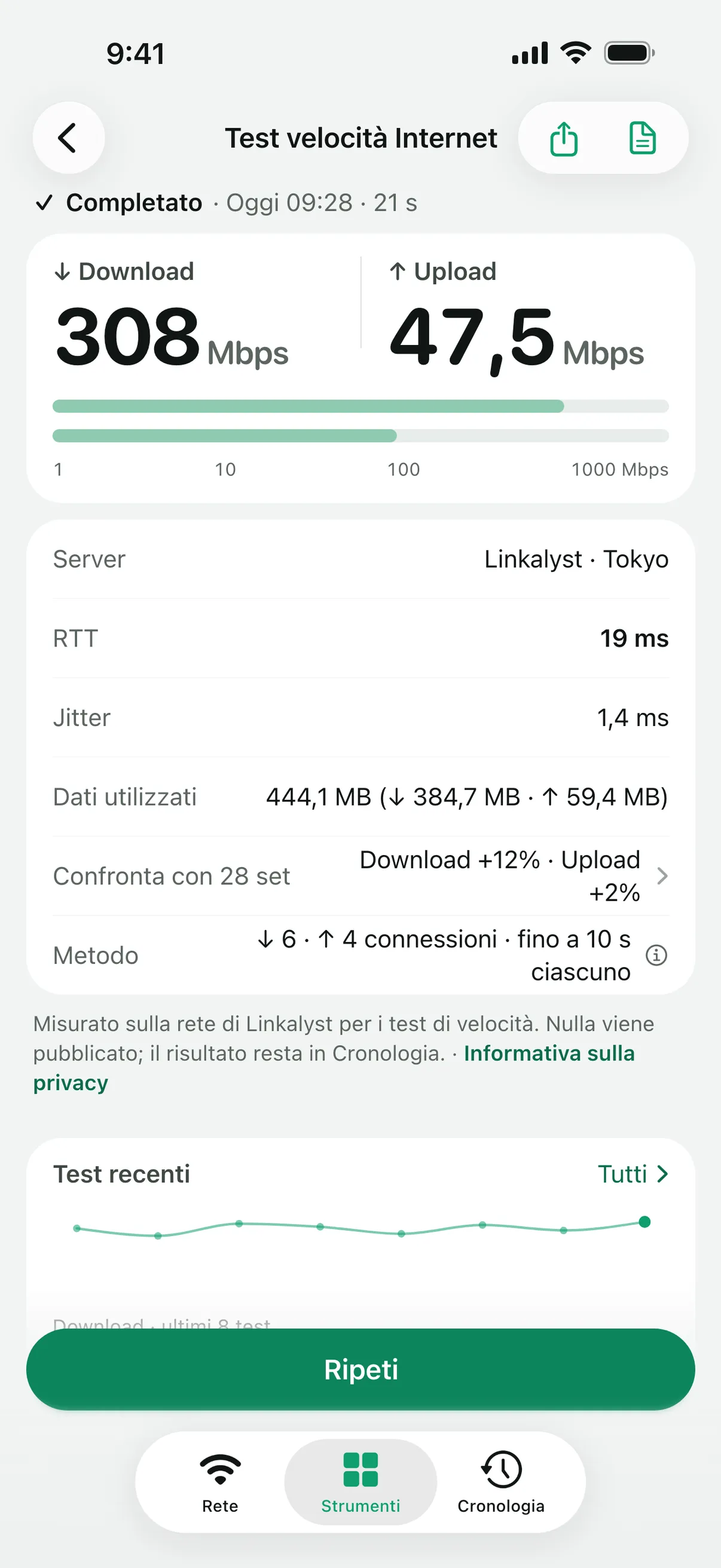 Un Test velocità Internet completato, con velocità di download e upload, server, RTT, jitter e dati utilizzati