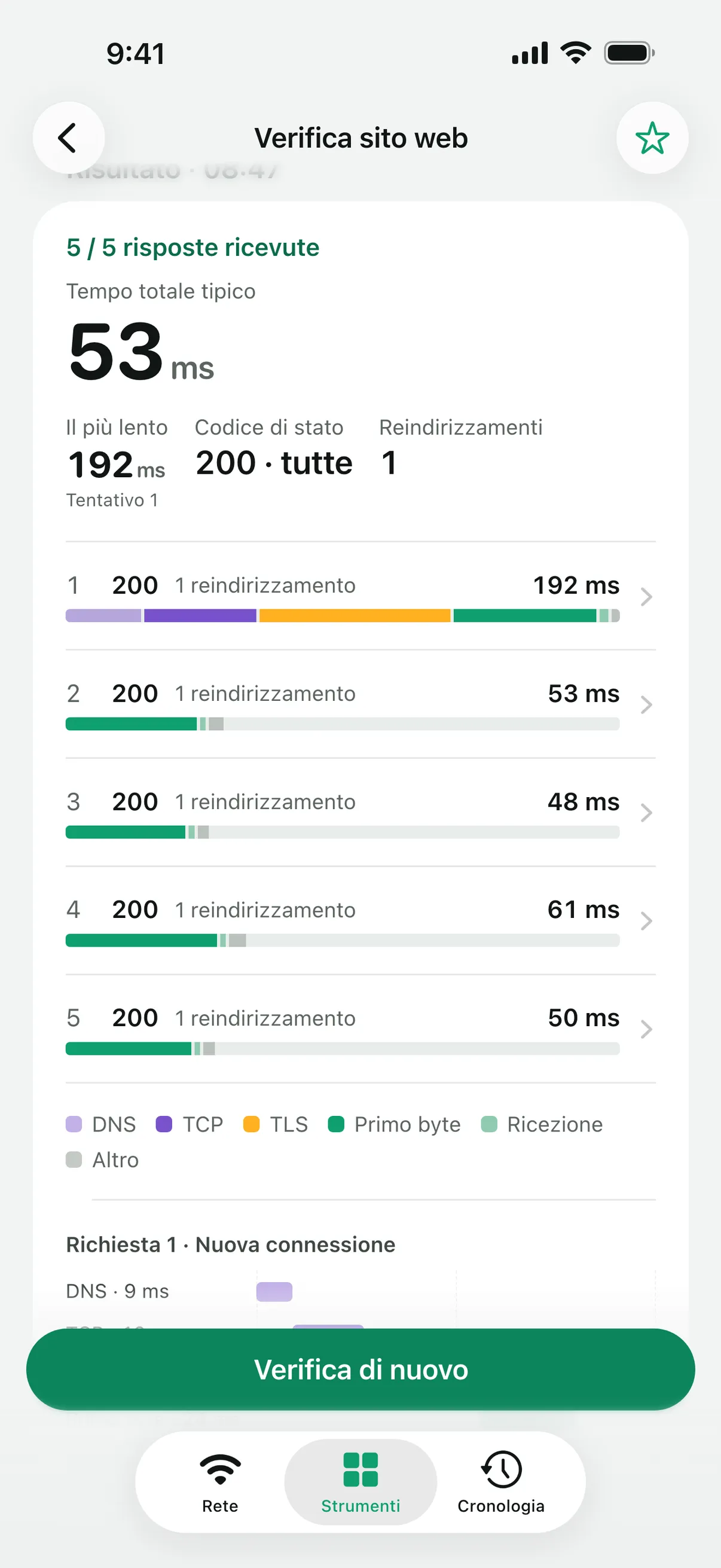 I tempi delle fasi di «Verifica sito web» in un grafico a cascata