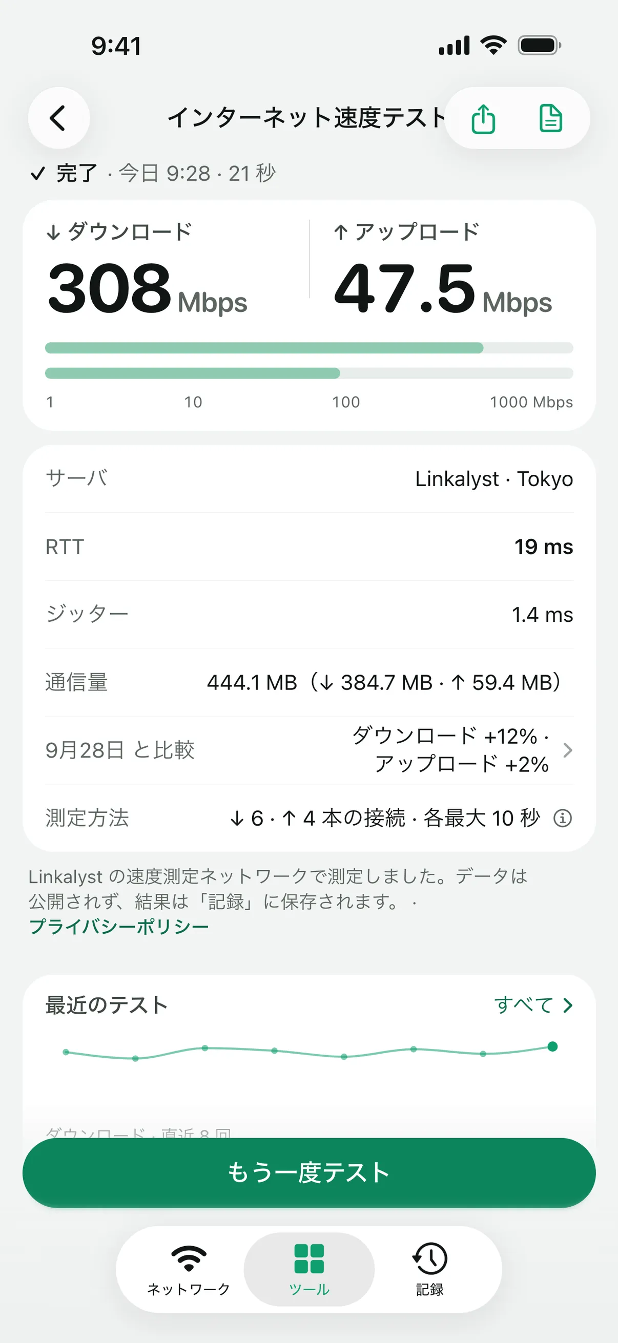 完了したインターネット速度テスト。ダウンロードとアップロードの速度、サーバ、RTT、ジッター、通信量