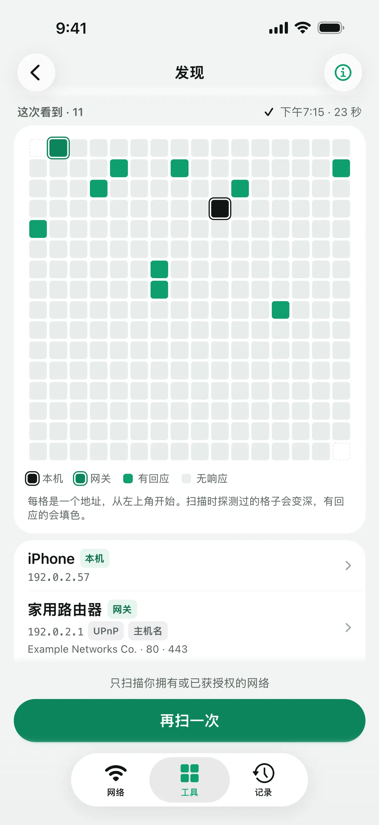 扫描完成的网络：每个地址一个方块，标出本机、网关和有响应的设备