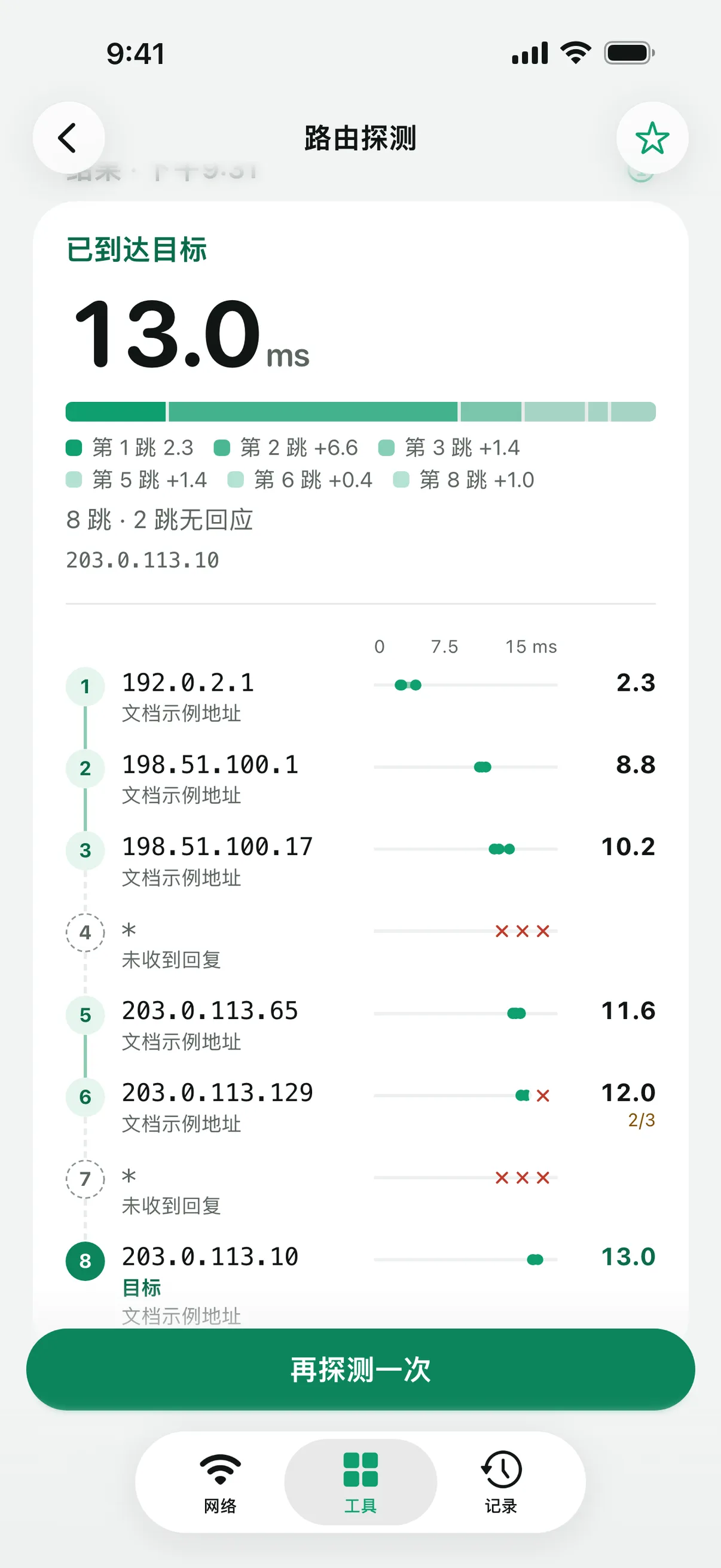 路由探测结果,图表上显示每一跳的延迟