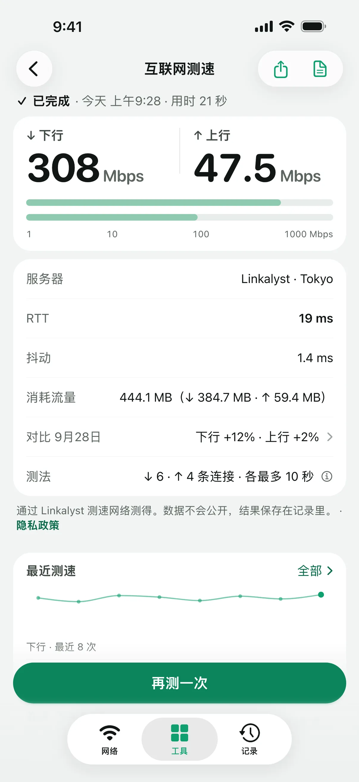 测完的互联网测速，显示下行与上行速度、服务器、RTT、抖动和消耗流量